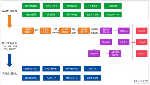 钢结构工程管理软件系统