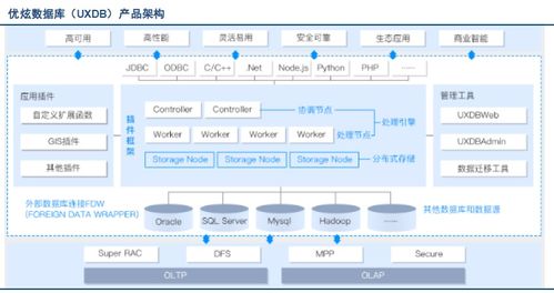 国内外市场上数据库系统的主要产品,各产品代表与功能 csdn