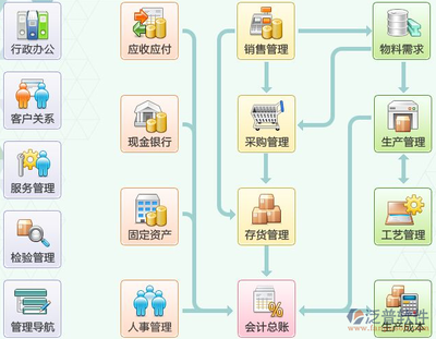 工程工程管理erp