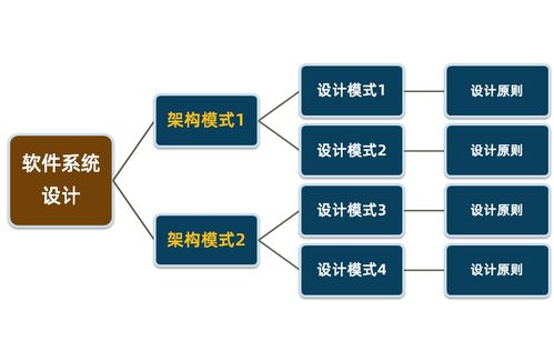 架构模式