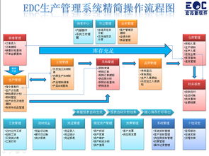 工厂常用仓库管理软件系统